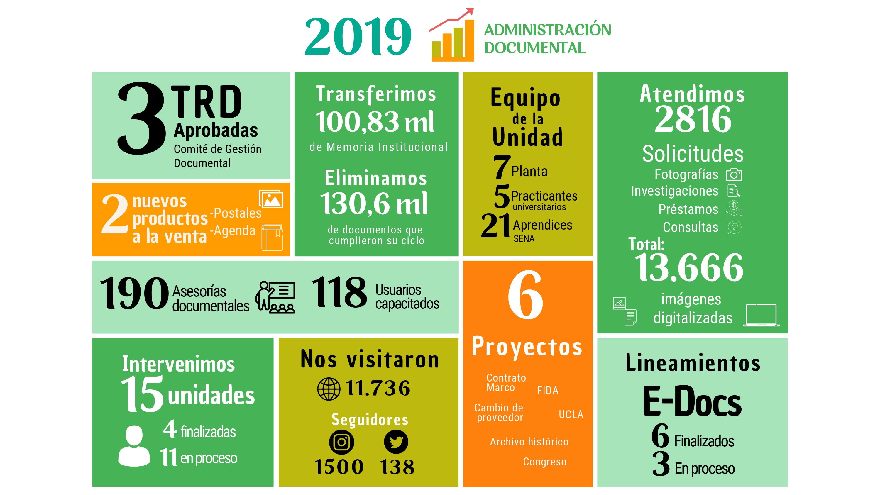 Infografía cifras 2019
