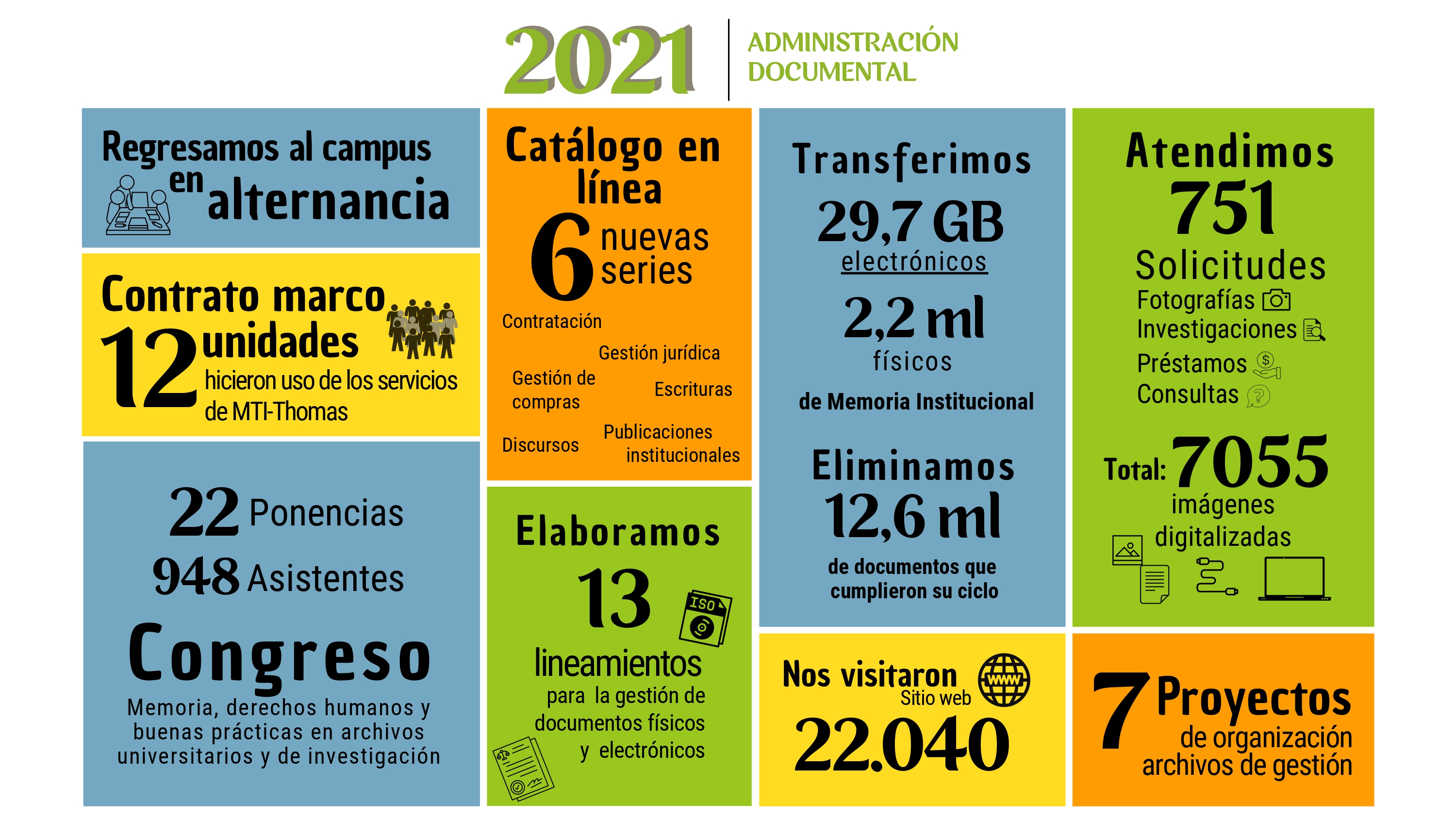 Infografía cifras 2021