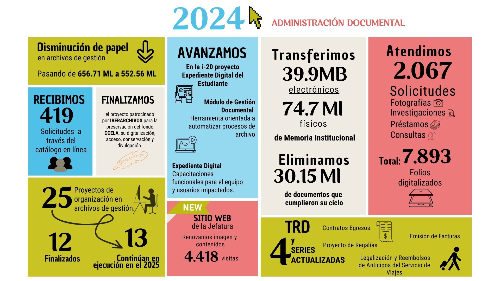 Cifras AD 2024