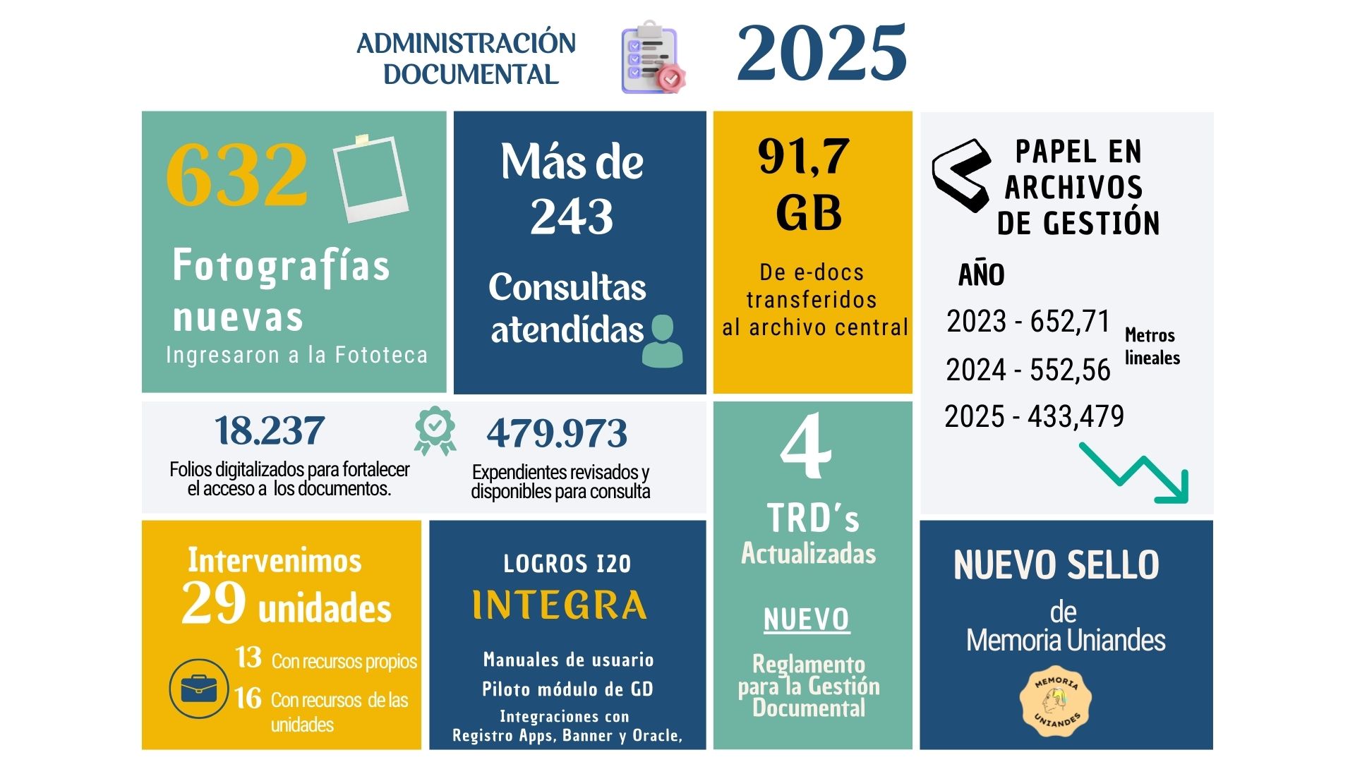 Cifras AD 2025